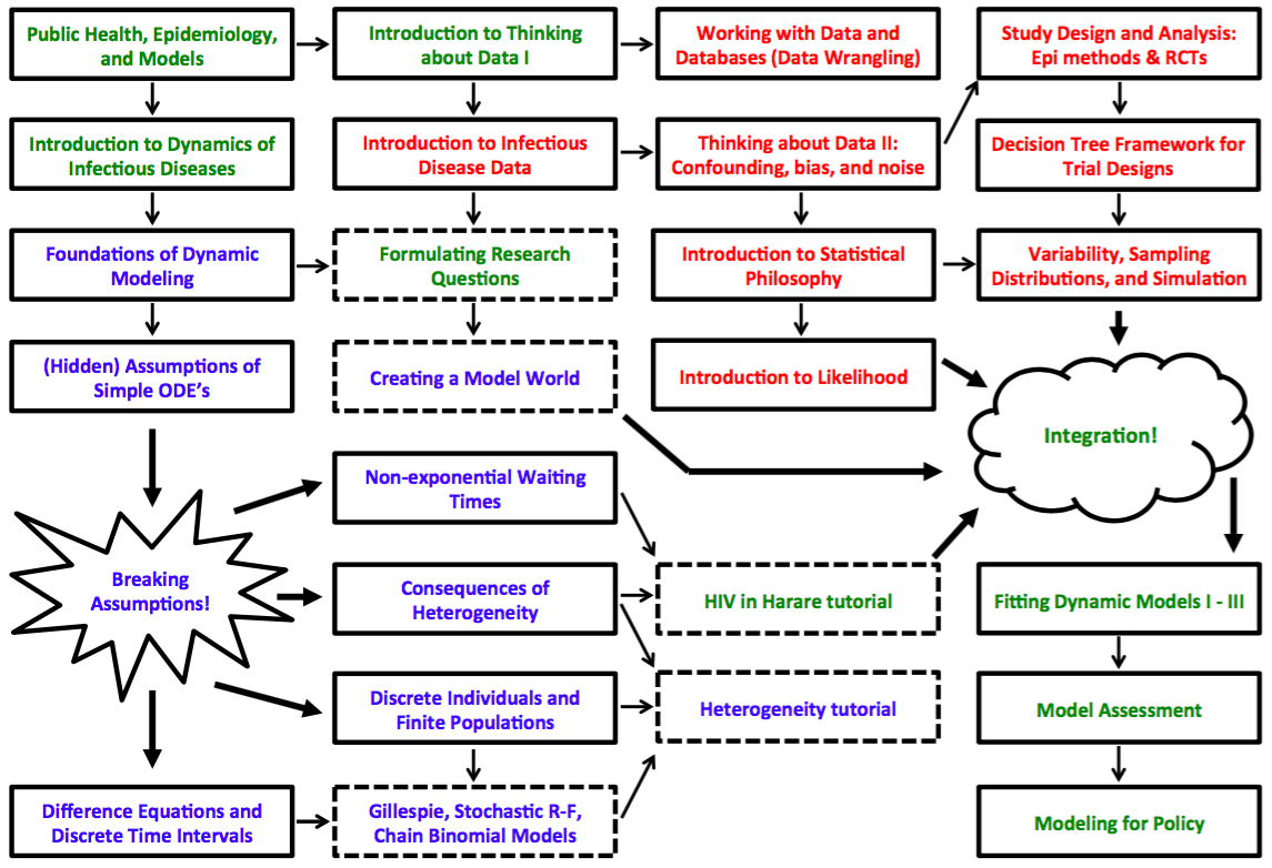 MMED Road Map